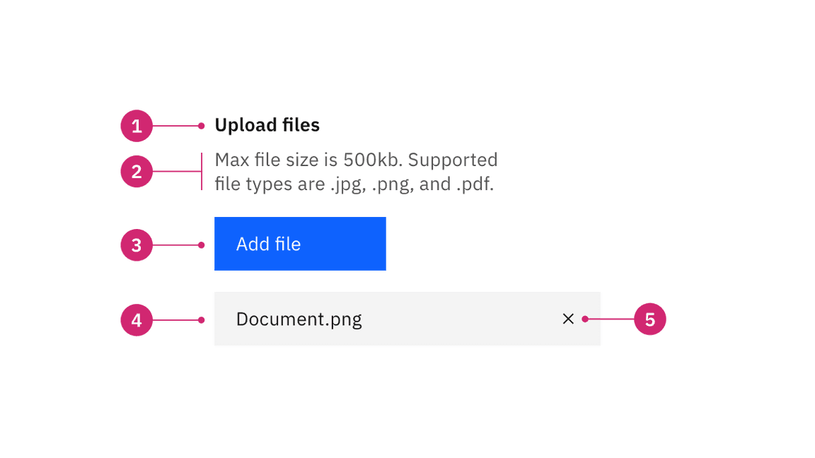 File uploader anatomy